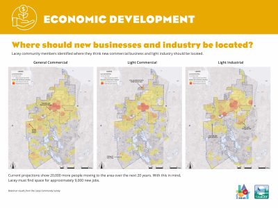Economic Dev 2