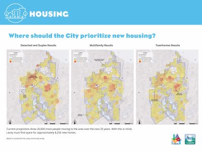 Housing 2